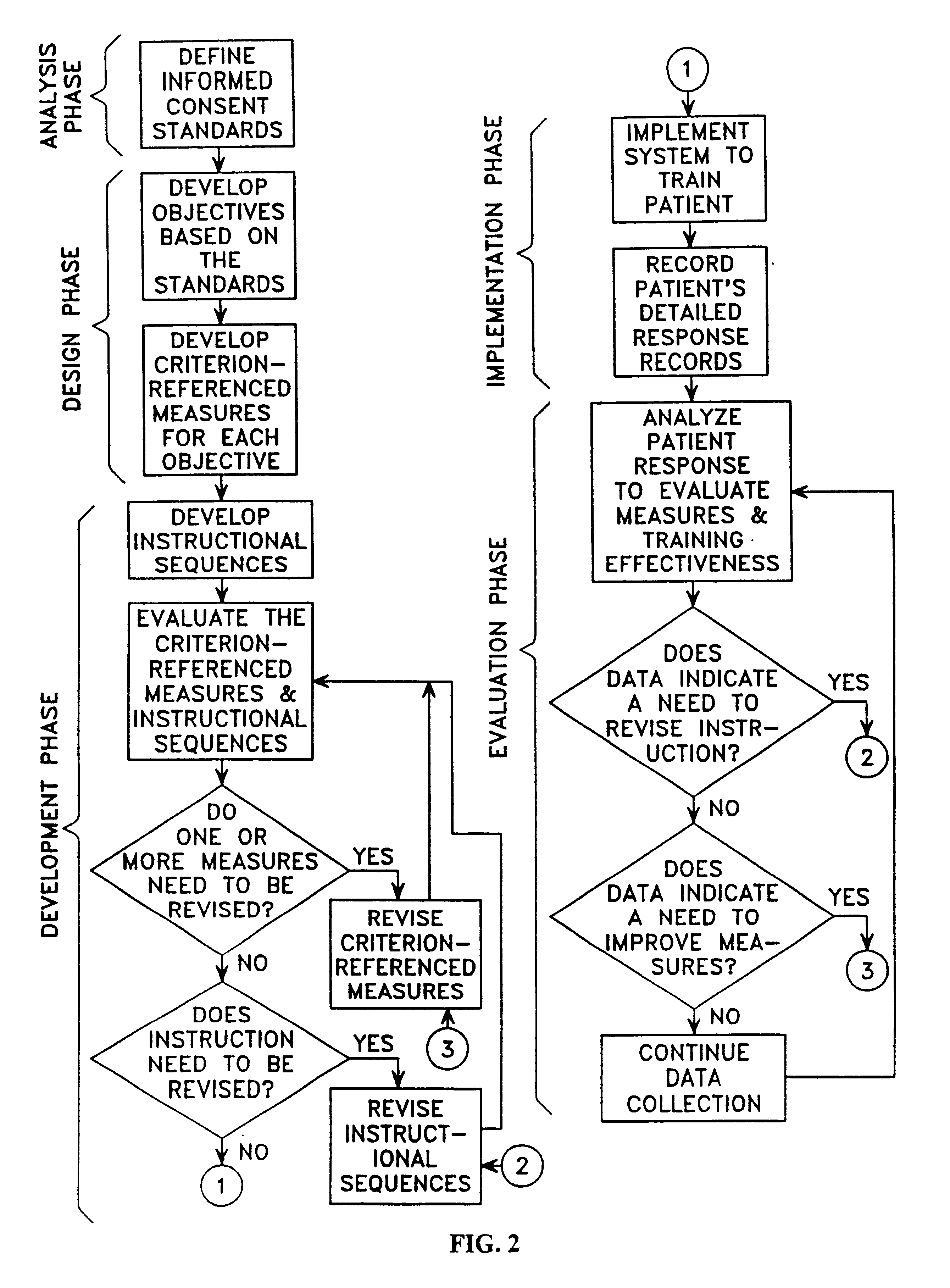 Computer accessible methods for establishing certifiable informed consent for a procedure