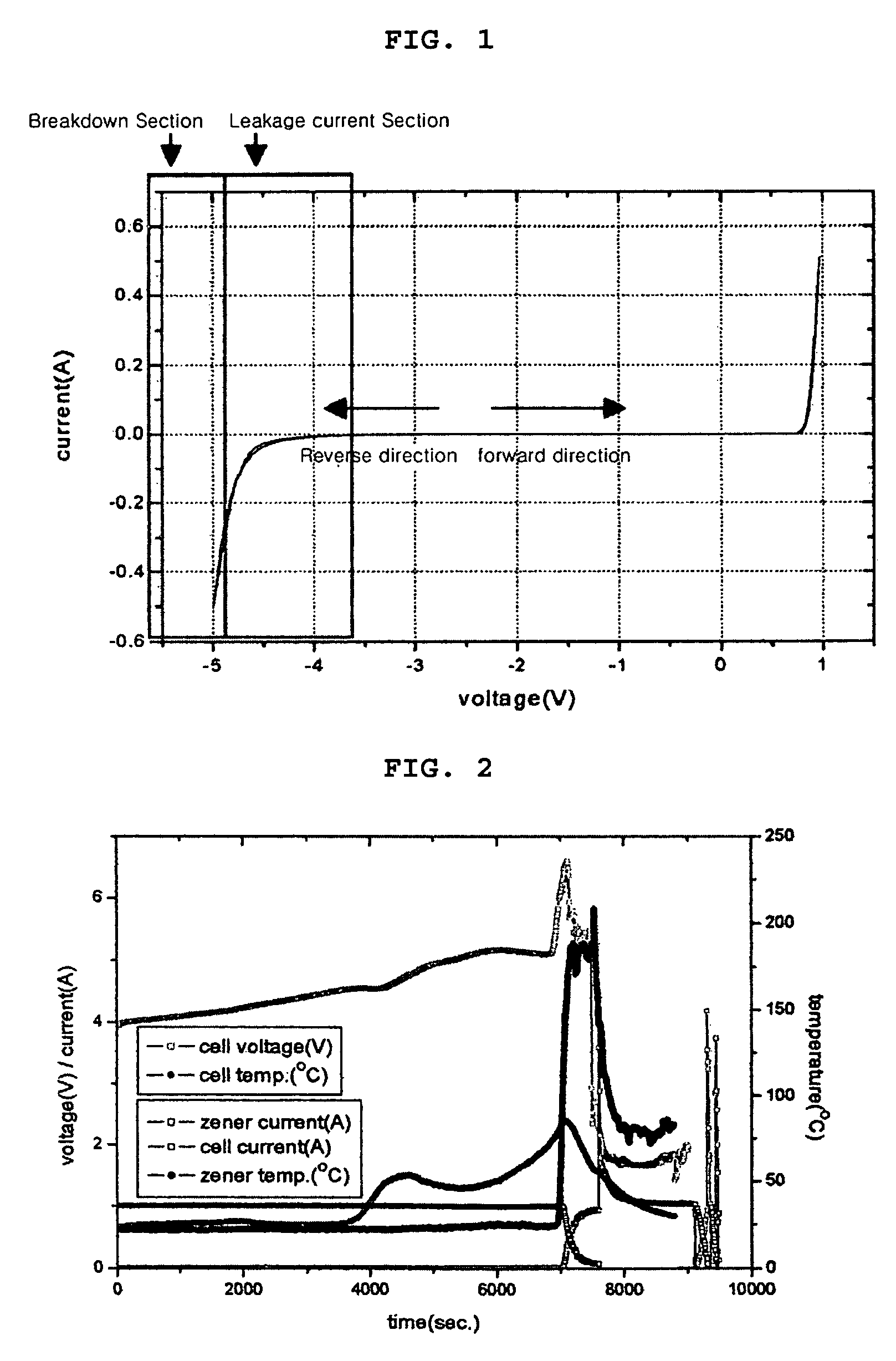 Secondary battery having constant-voltage device