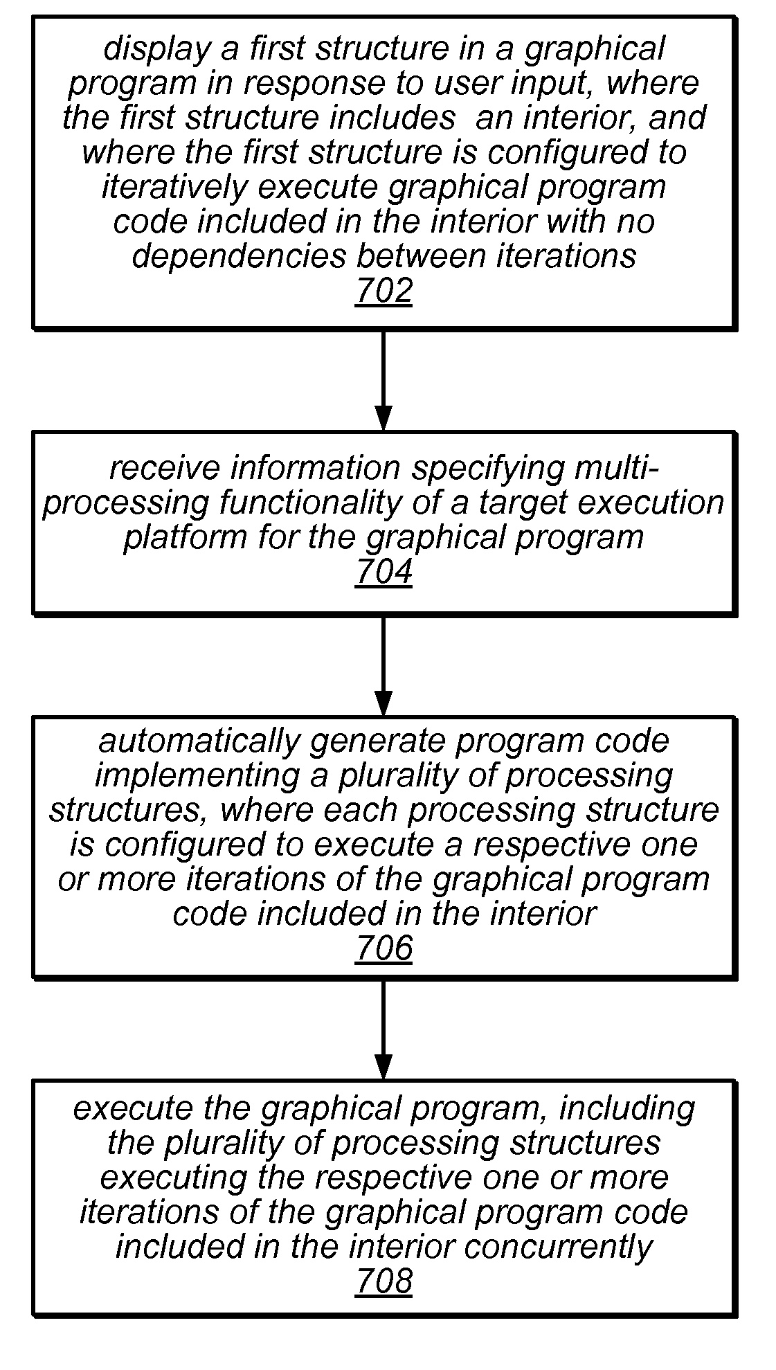 Automatically creating parallel iterative program code in a graphical data flow program