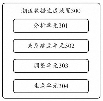 Power flow data generation method and device, electronic equipment and computer readable medium