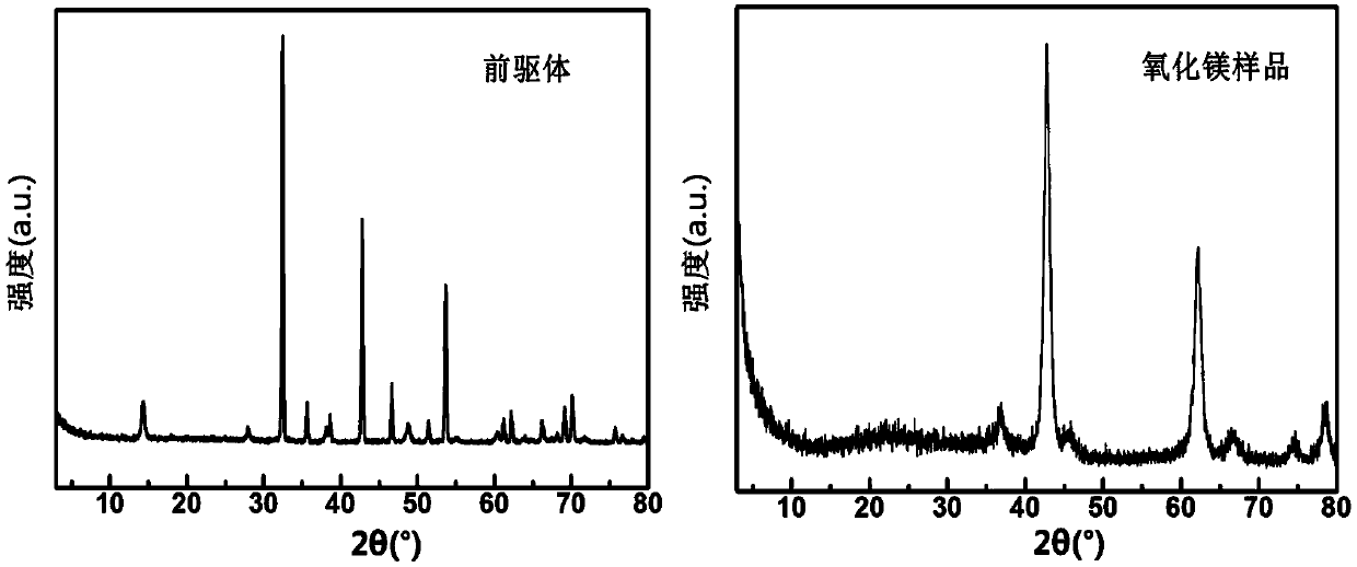 A kind of wheat spike-shaped porous magnesium oxide and its preparation method