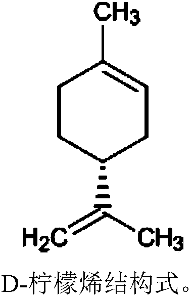 Synergistic pesticide composition containing D-limonene