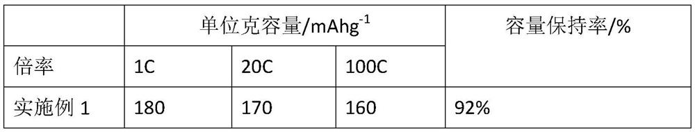 A kind of fluorinated graphene modified niobium pentoxide material and its preparation and application