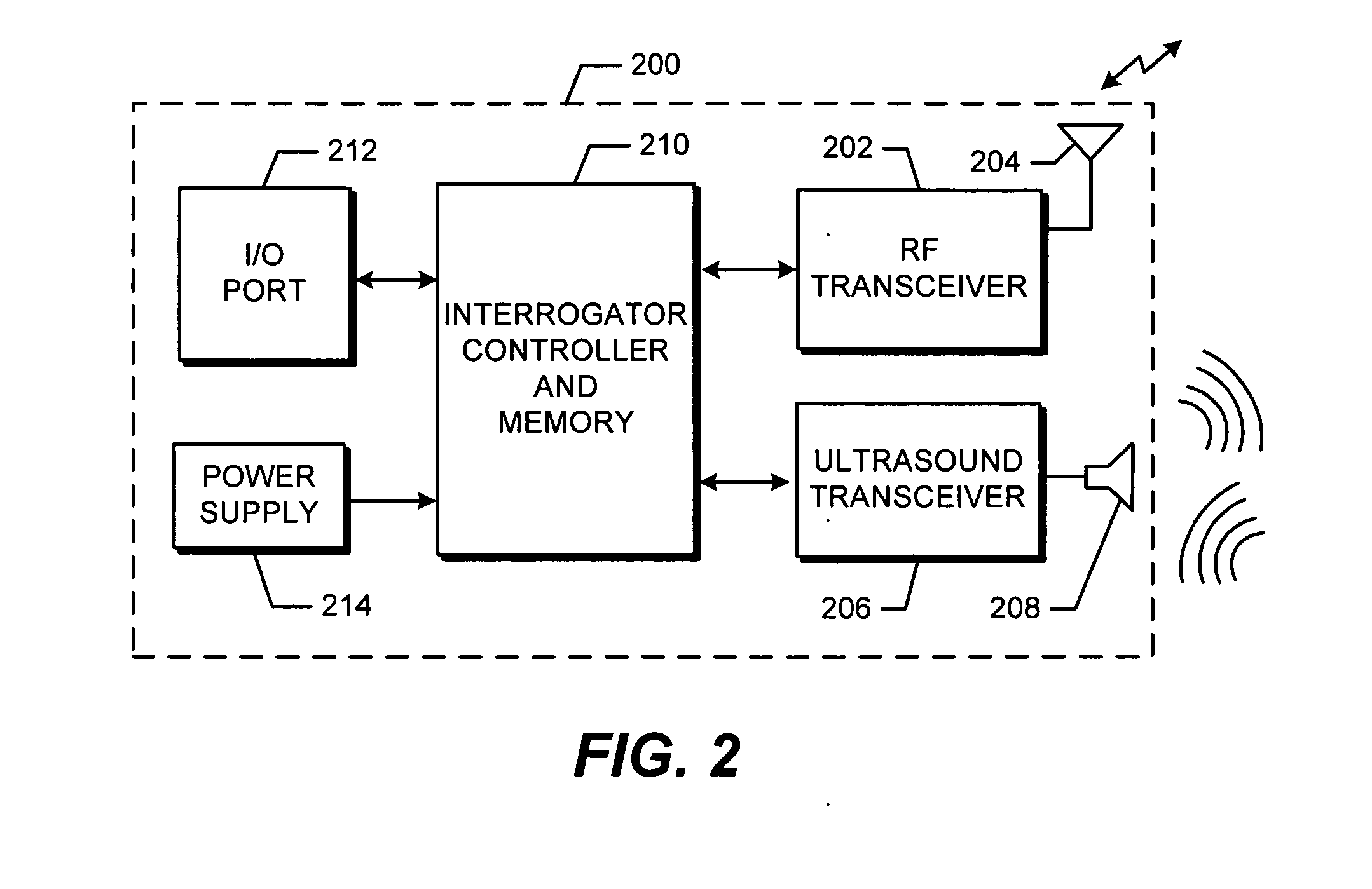 Method and apparatus for localization of RFID tags