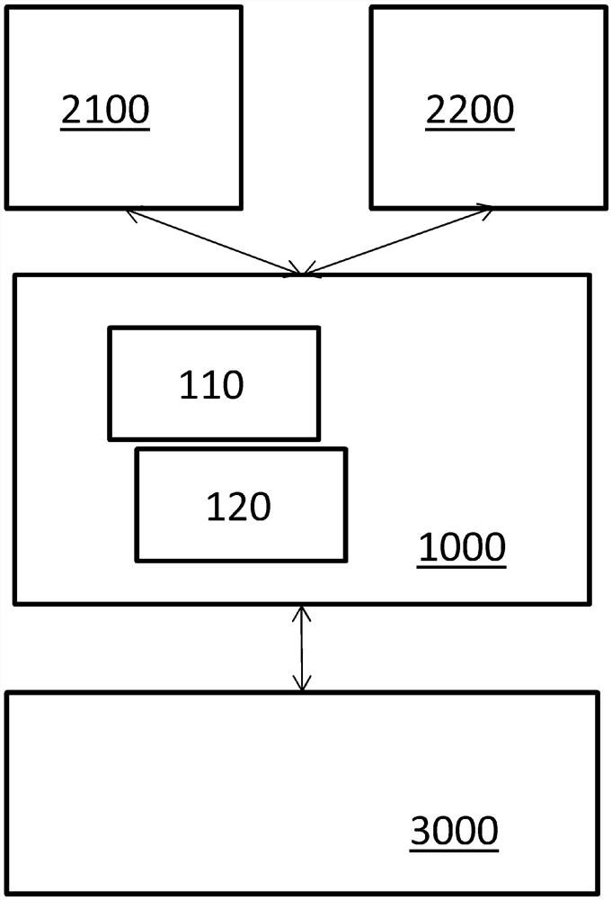 Area interconnection controller, area interconnection control method, and computer storage medium