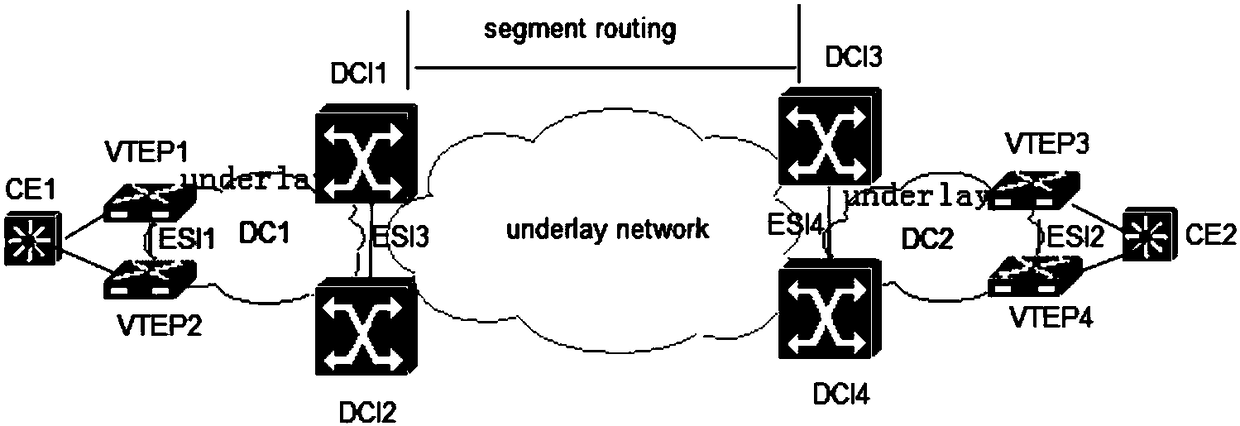 System and method for realizing inter-DC end-to-end quality guarantee based on SR and ESI