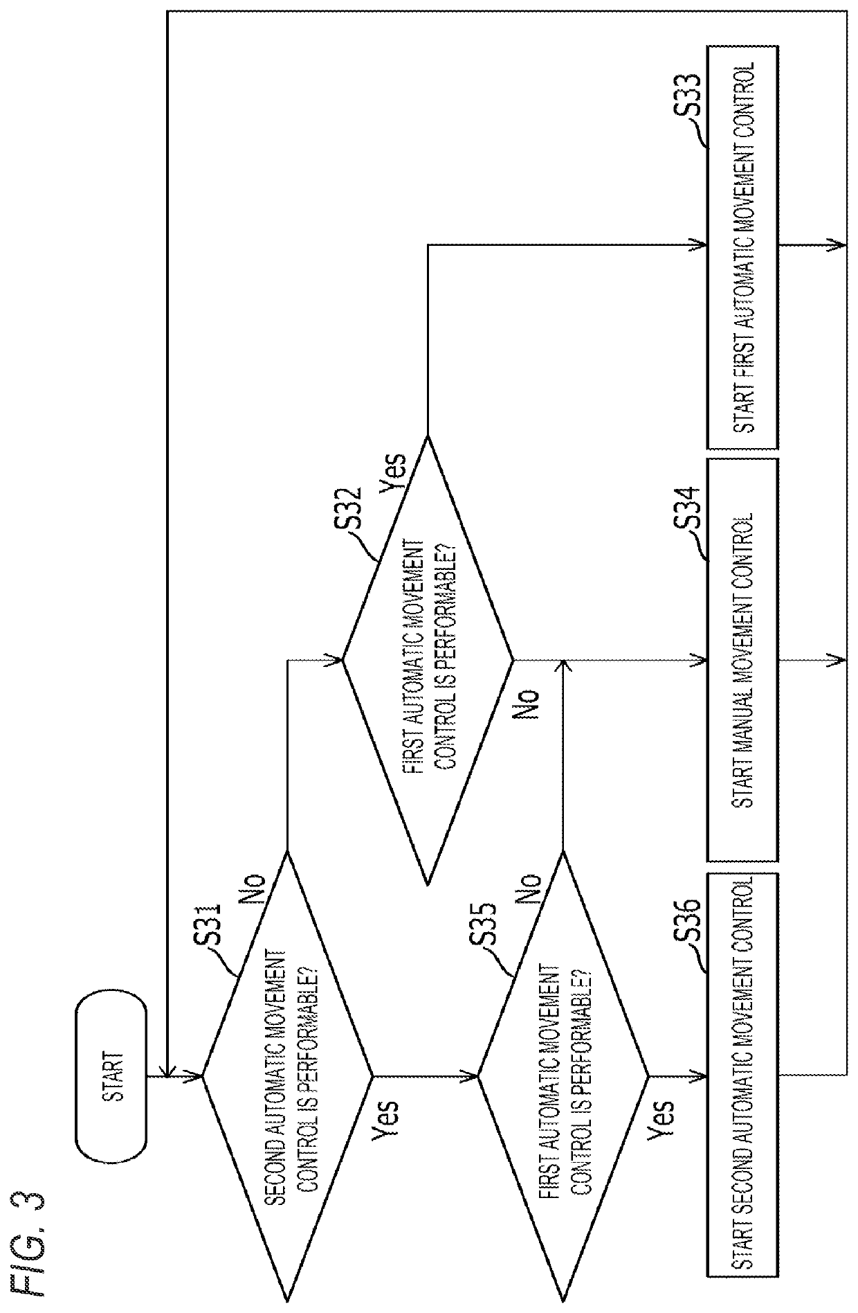 Movement control system and moving object