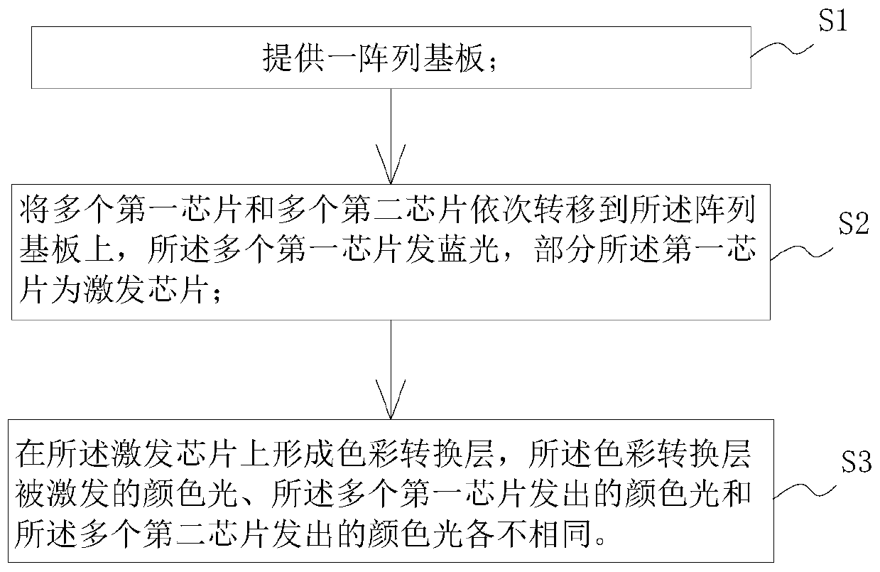 Display panel and preparation method thereof