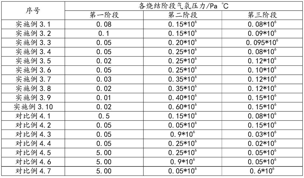 Samarium cobalt rare earth magnet and preparation method thereof