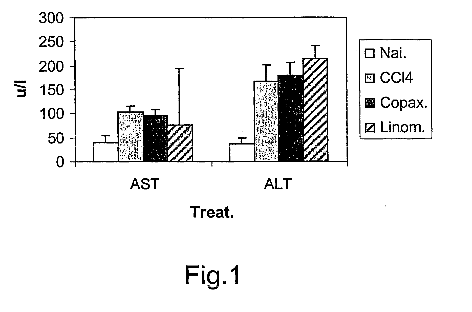 Glatiramer acetate for use as an immuno-modulatory agent