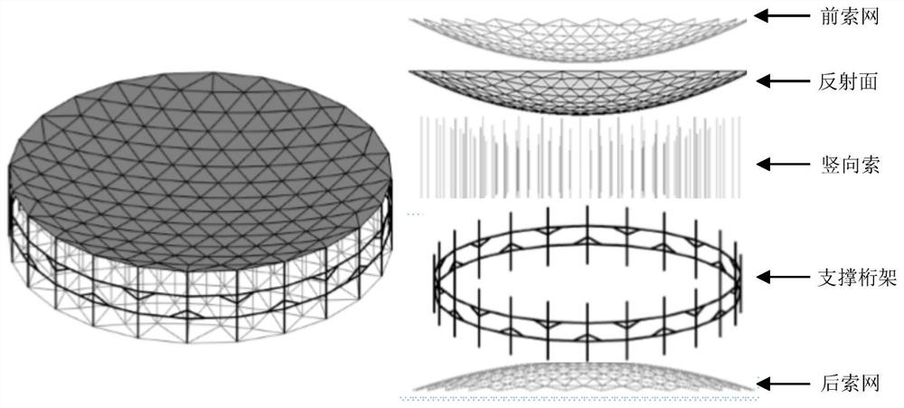 A mesh loop deployable antenna and antenna truss