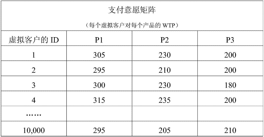 Product inventory optimization system