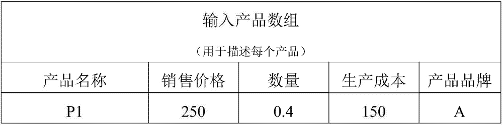 Product inventory optimization system