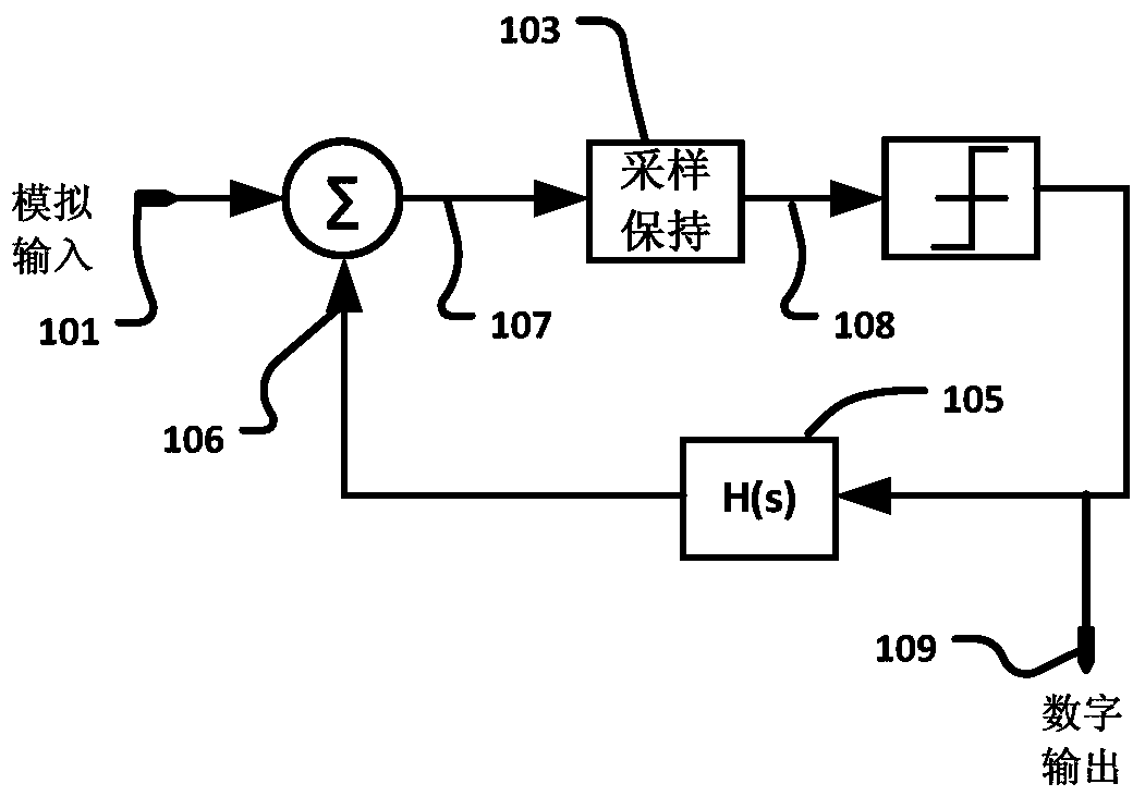 An Analog-to-Digital Converter Including Adaptive Delta Modulation