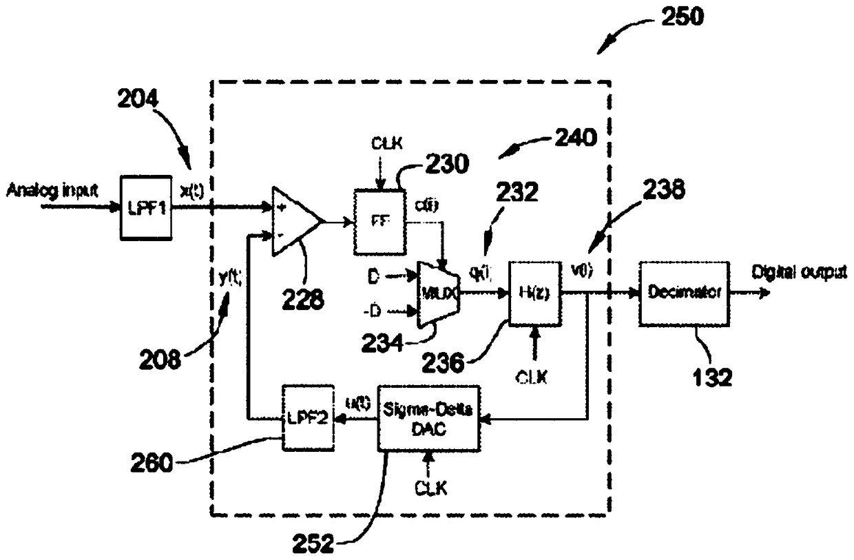 An Analog-to-Digital Converter Including Adaptive Delta Modulation