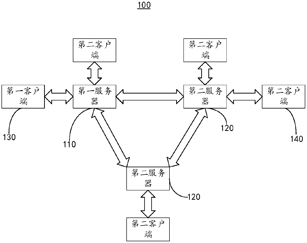 Method and system based on multi-screen interactive cross-terminal service