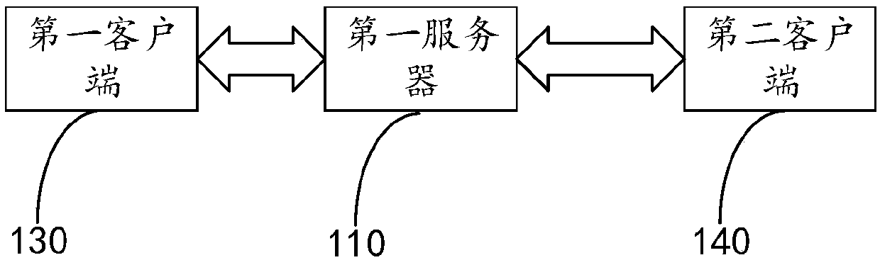 Method and system based on multi-screen interactive cross-terminal service