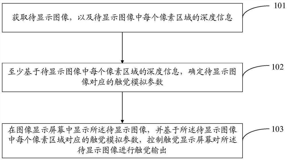 Image display method and device, and computer-readable storage medium