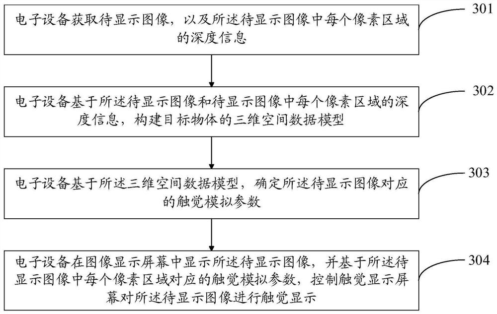 Image display method and device, and computer-readable storage medium