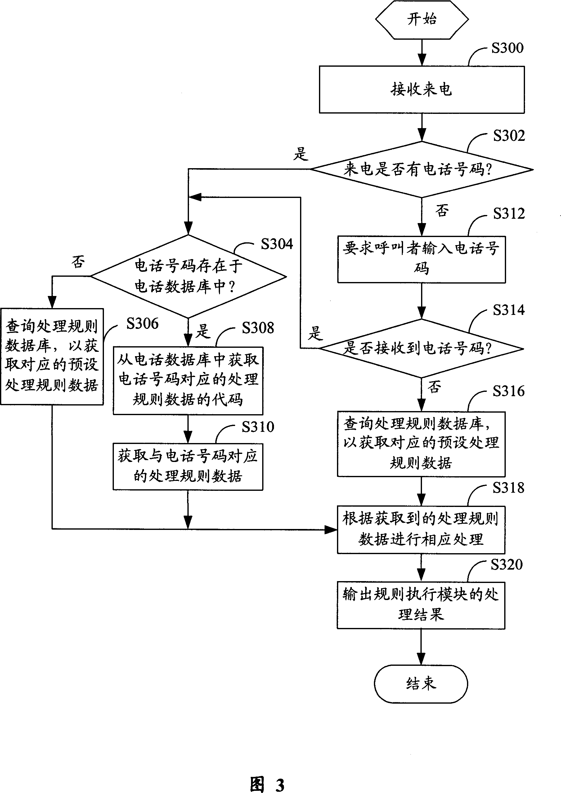 Telephone filter system and method