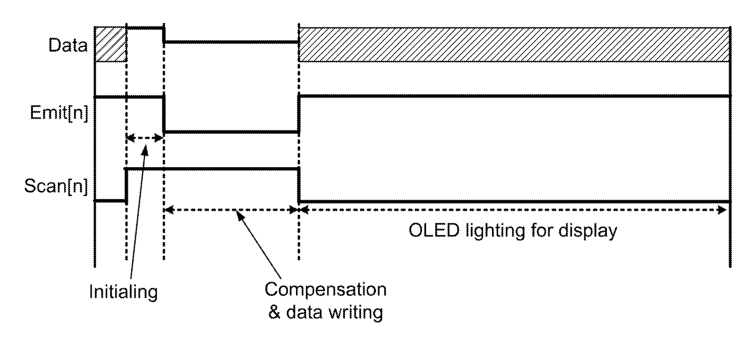 Pixel circuit of light emitting diode display and driving method thereof