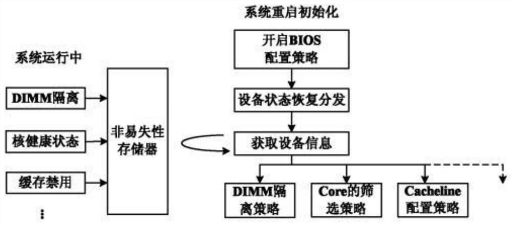 Method for improving computer system stability and computer system