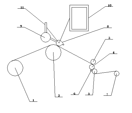 Novel cloth rolling machine