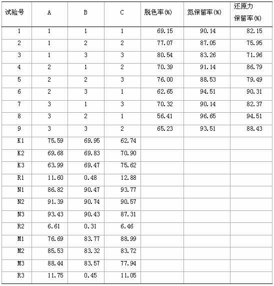 Method for decolorizing silkworm chrysalis protein enzymatic hydrolysis peptide