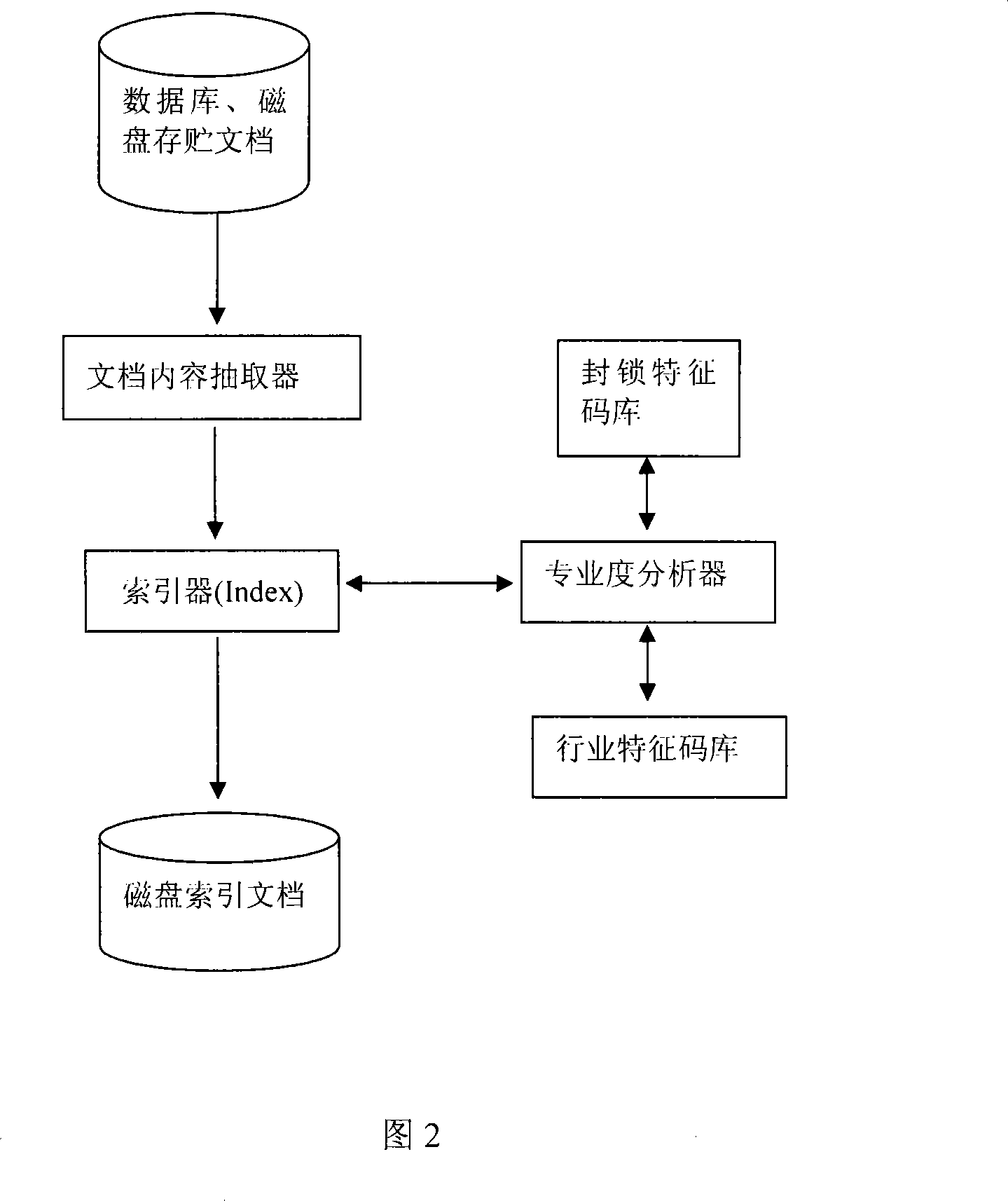 Method for criminating electronci file and relative degree with certain field and application thereof