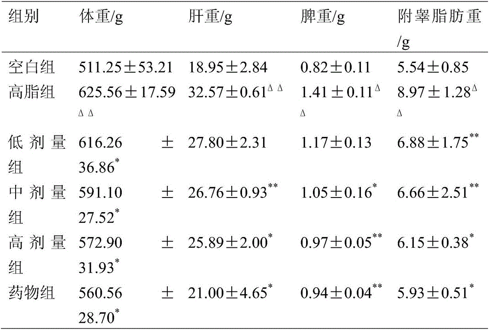 Preparation method of weight-reducing beverage