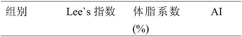 Preparation method of weight-reducing beverage