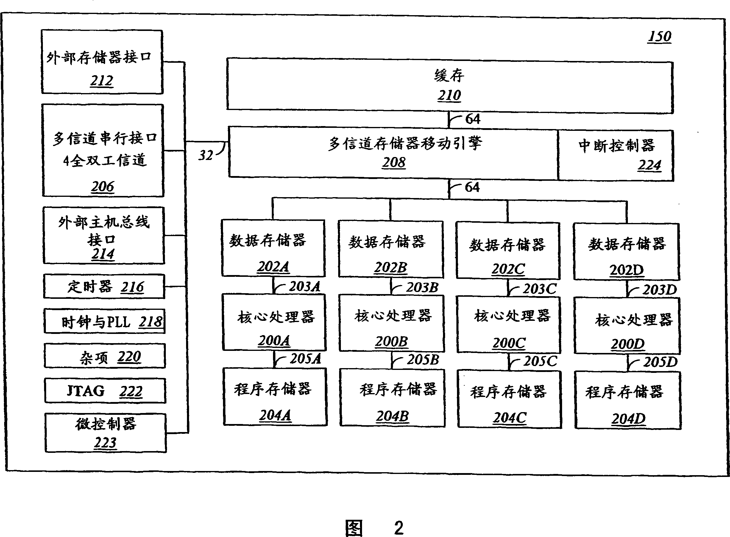 Method and apparatus for flexible data types