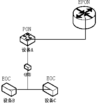 Alarm processing analysis system and method of broadcasting and TV access network