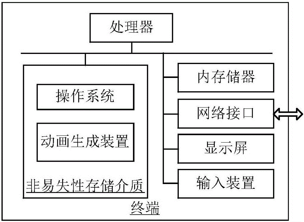 Animation generating method and apparatus