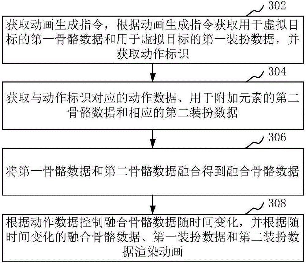 Animation generating method and apparatus