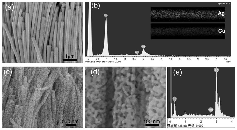 Method for preparing nanoporous silver by electrodeposition