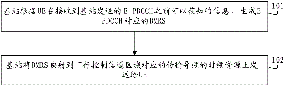 Demodulation pilot signal processing method, base station and user equipment