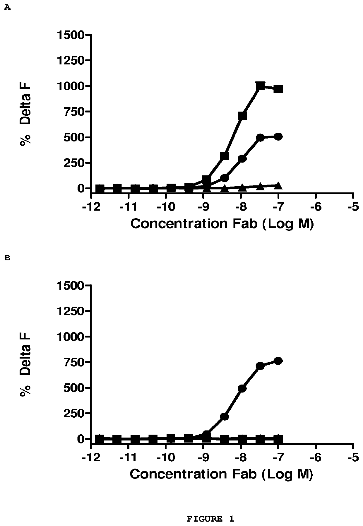 Antibodies to amyloid beta