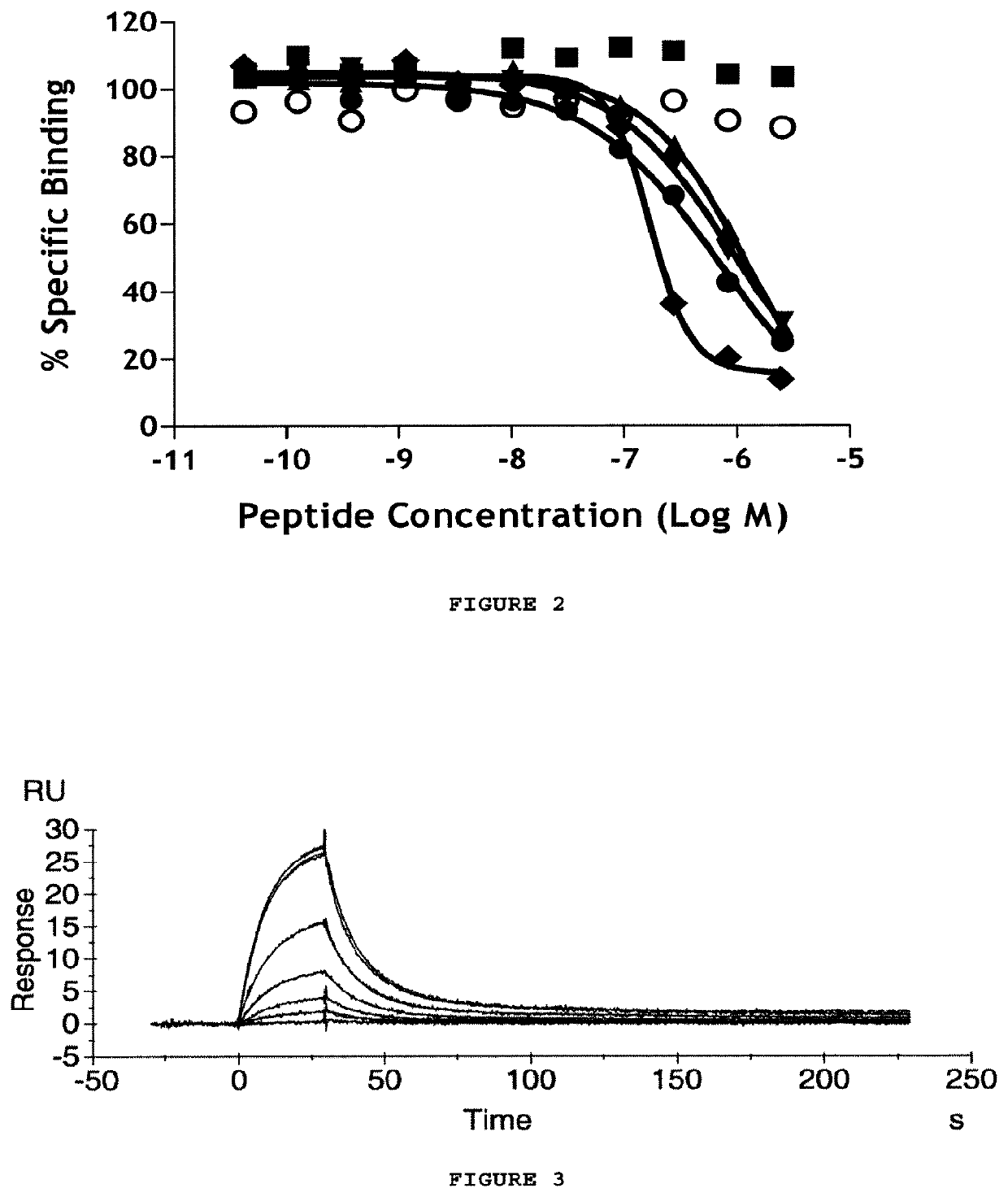 Antibodies to amyloid beta