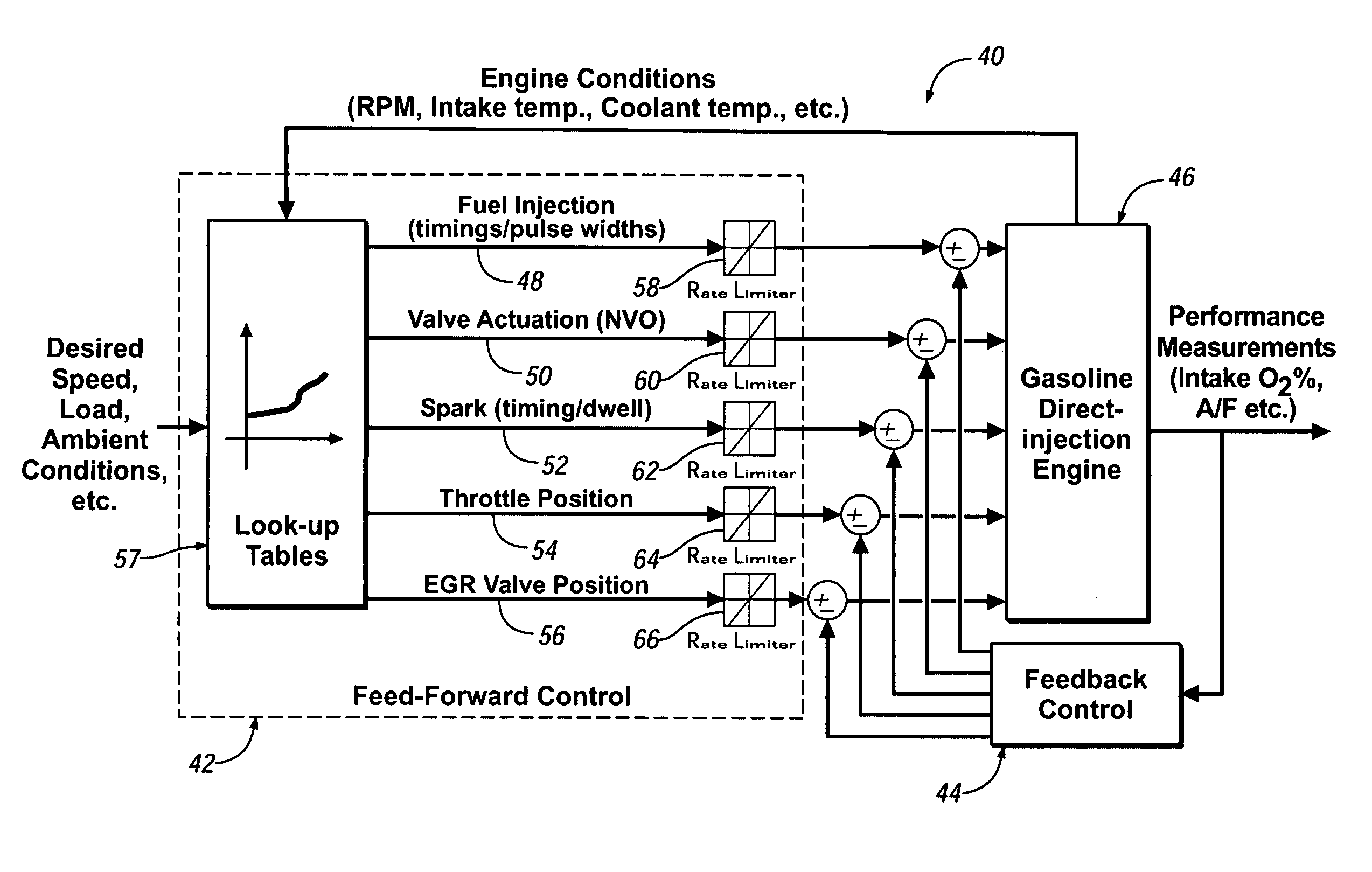 Speed transient control methods for direct-injection engines with controlled auto-ignition combustion