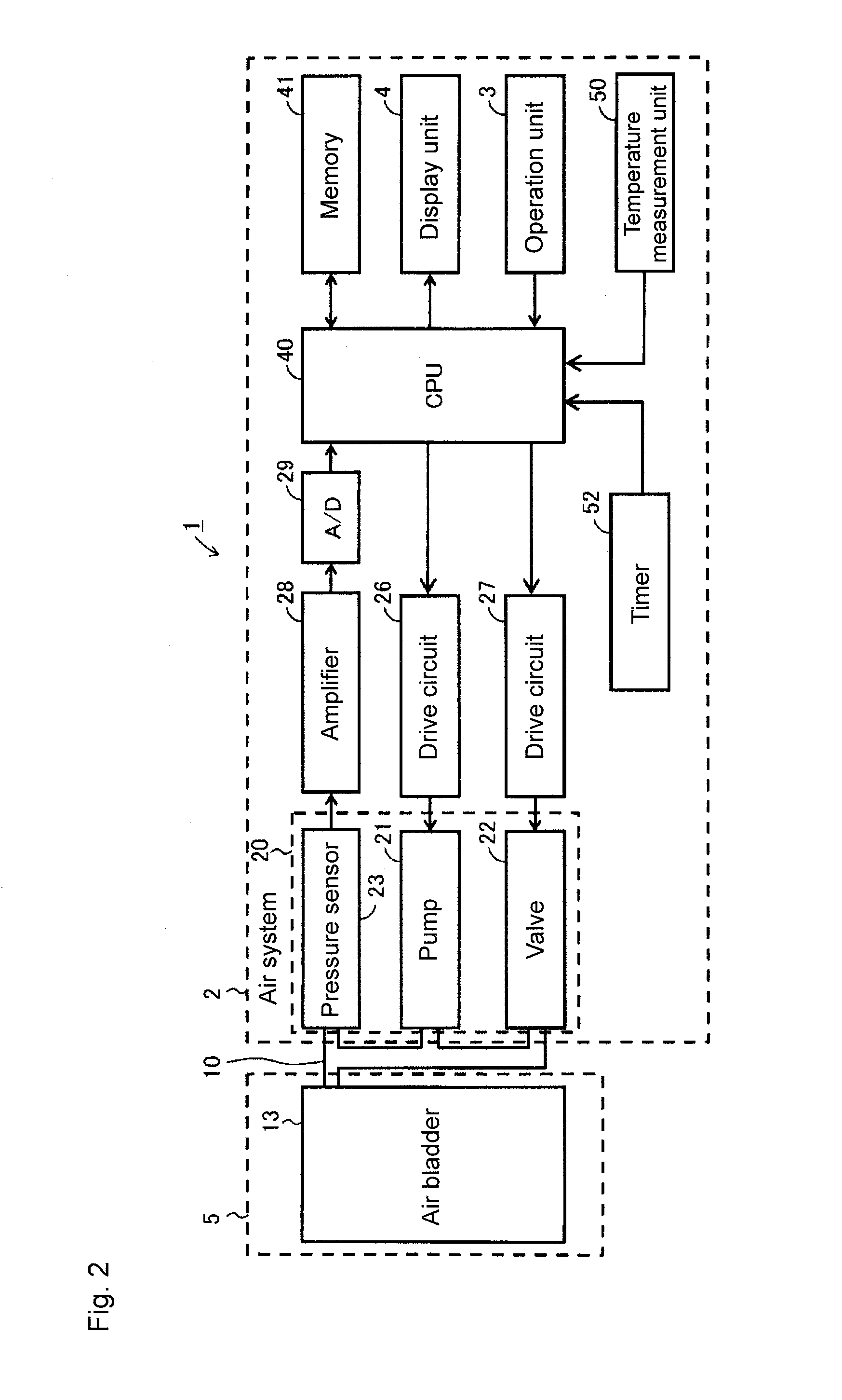 Blood pressure measurement device for performing process taking change of measurement environment into consideration