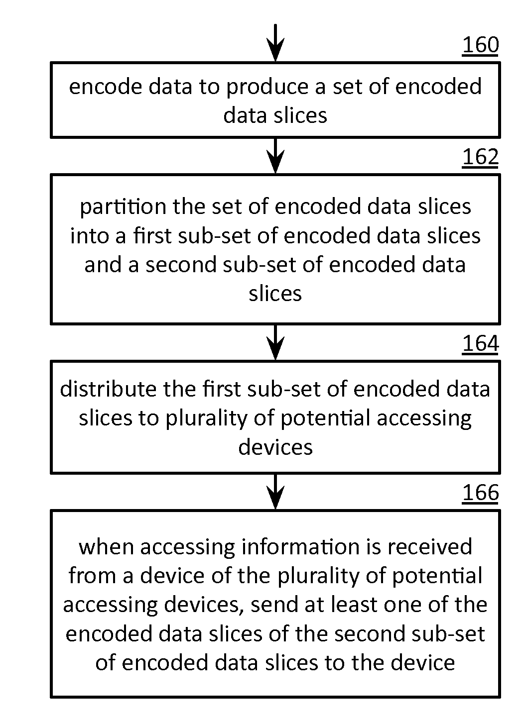 Distributing multi-media content to a plurality of potential accessing devices