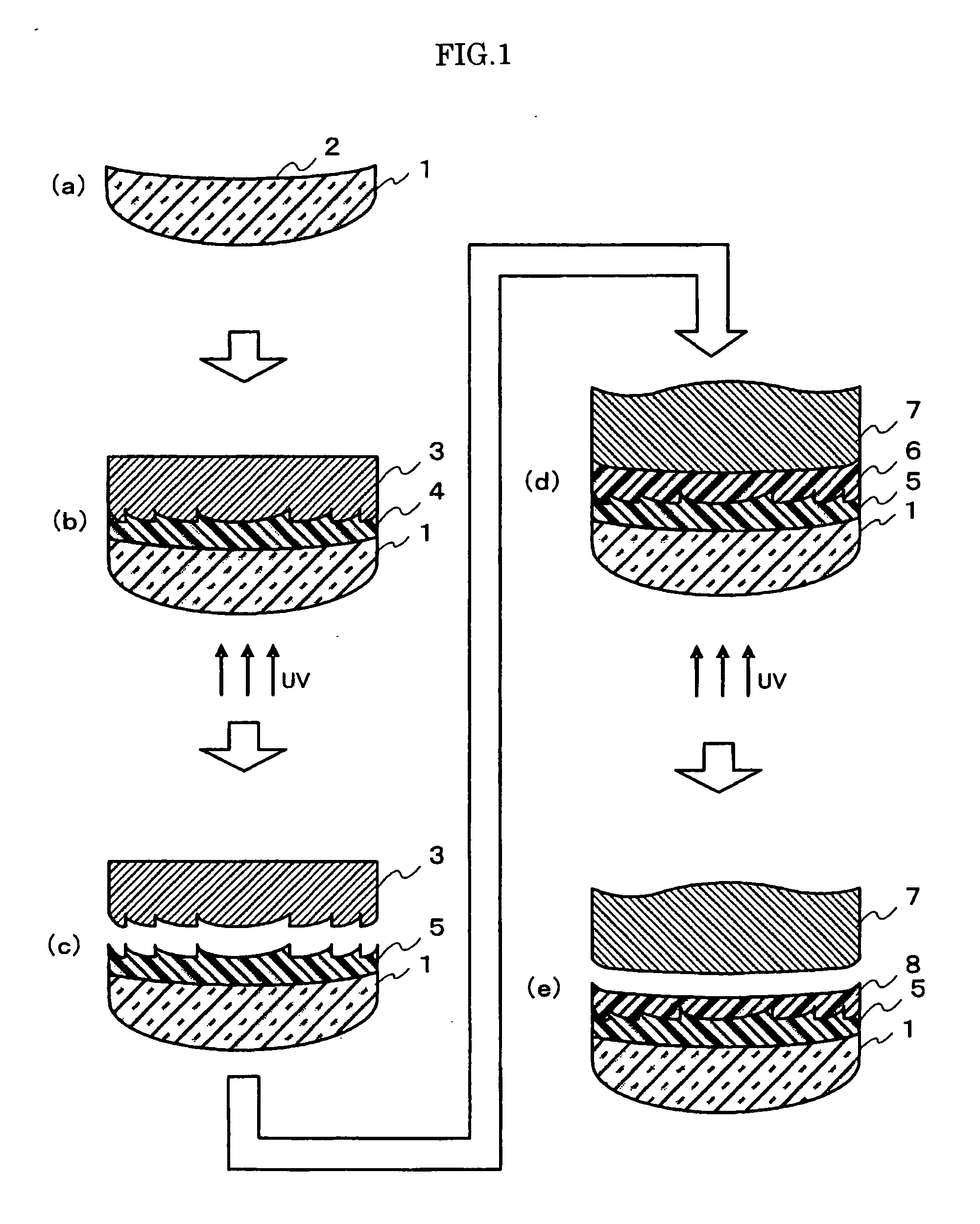 Close-Bonded Diffractive Optical Element, Optical Material Used Therefore, Resin Precursor And Resin Precursor Composition