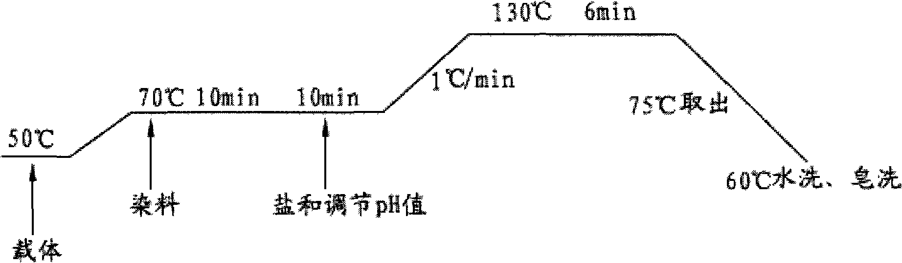 Meta-aromatic polyamide pure-white grey cloth industrialized dyeing method