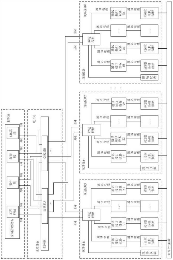 Integrated modular group control air compressor optimization system