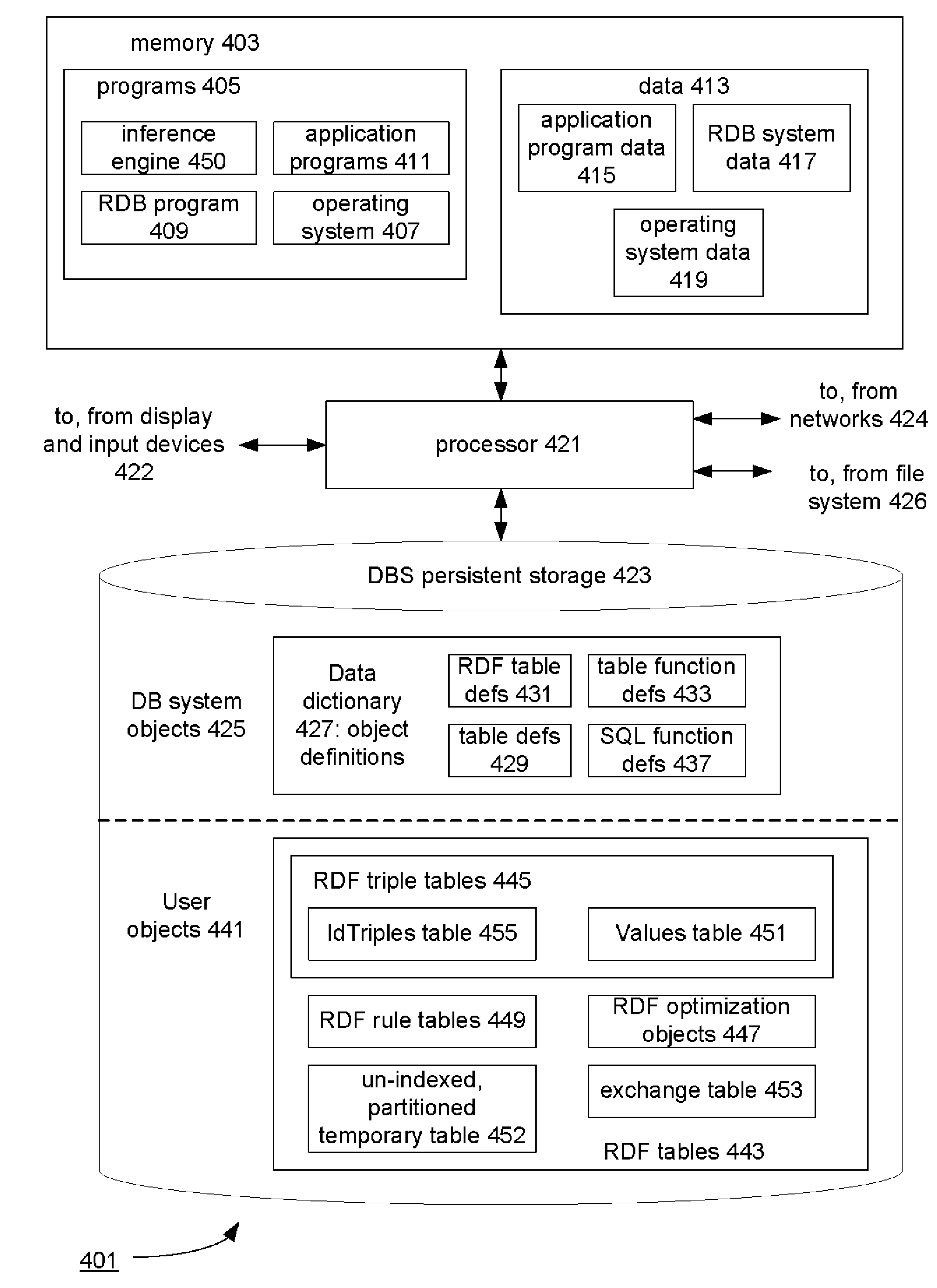 Database-based inference engine for RDFS/OWL constructs