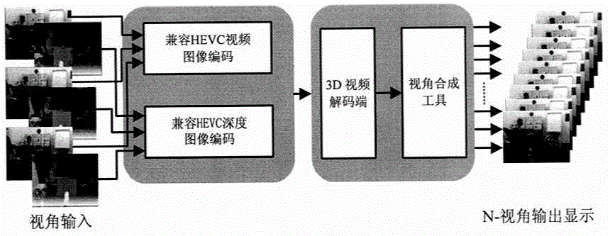 HEVC-based 3D-quality scalable video coding