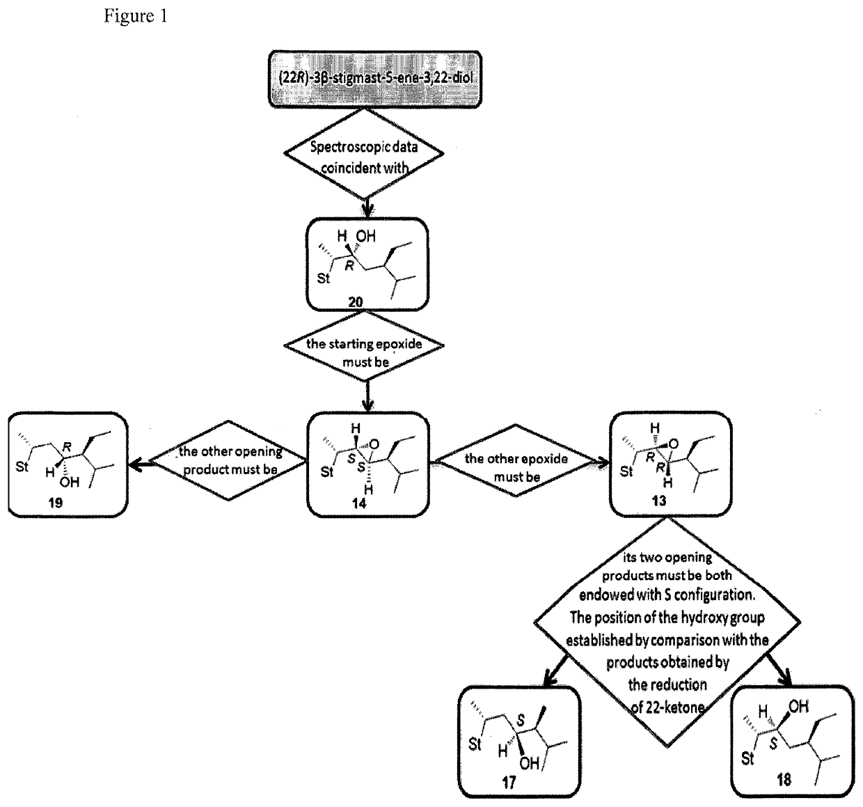 Side-chain modified ergosterol and stigmasterol derivatives as liver x receptor modulators