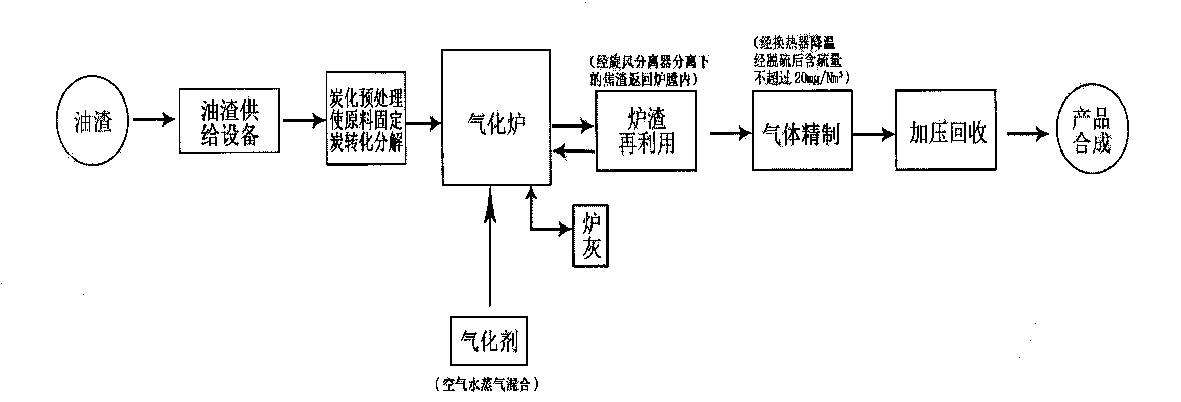 Secondary gasification treatment method for oil residue caused in gas production