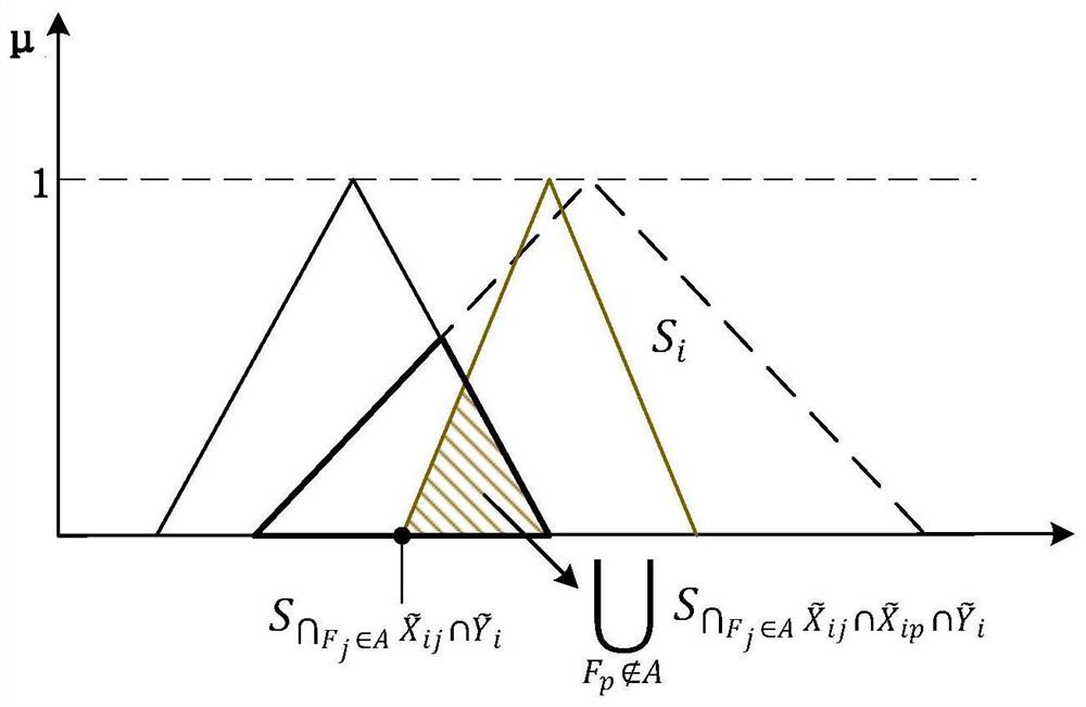 Multi-feature fault diagnosis method based on negative evidence reliability structure